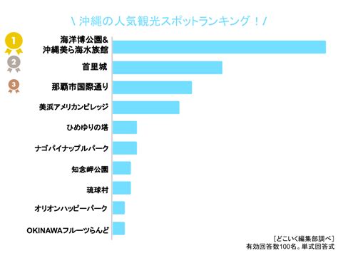 沖縄の女装スポット。人気ランキング・おすすめス。